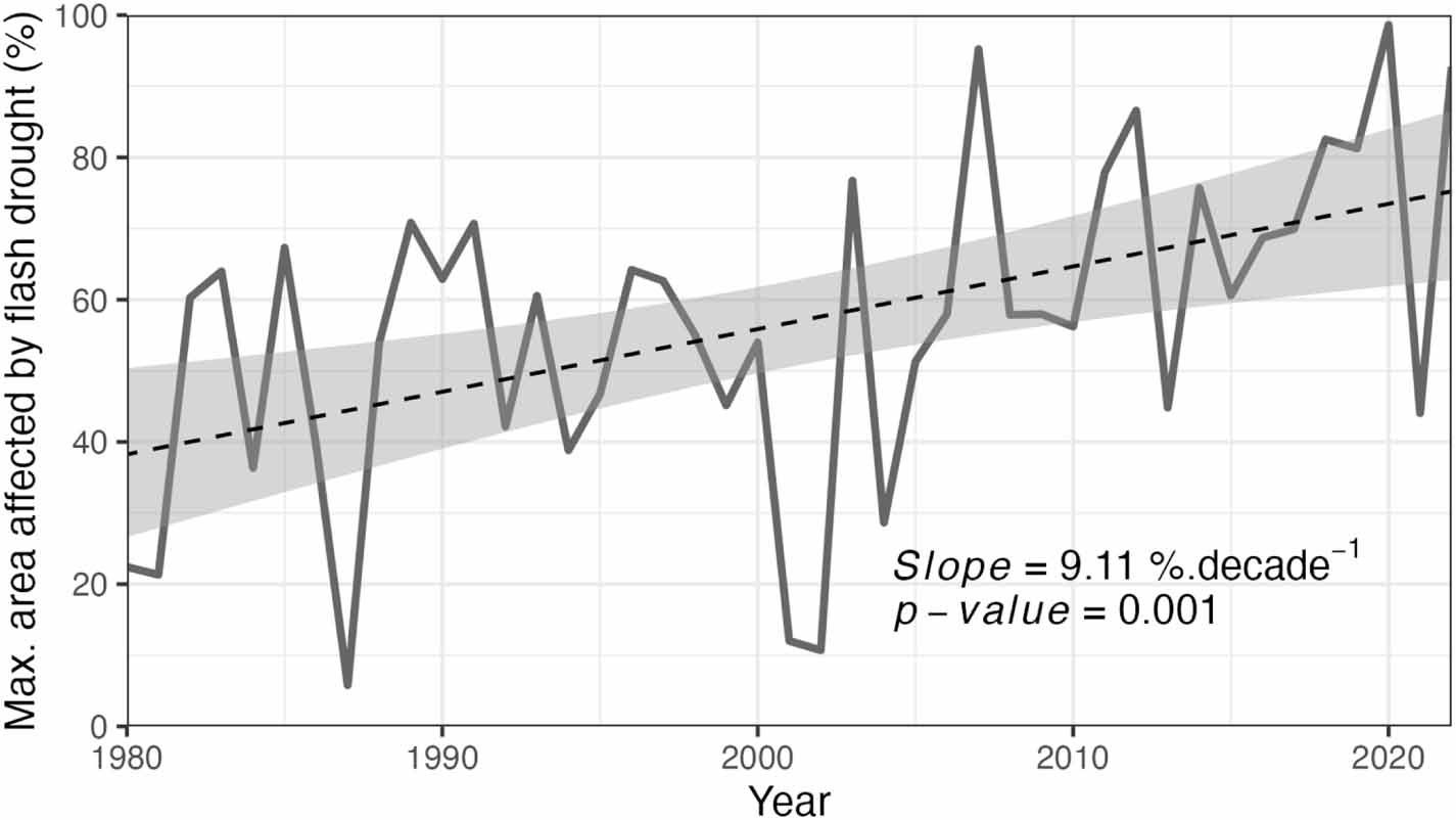 Flash droughts and their impacts—using newspaper articles to assess the ...