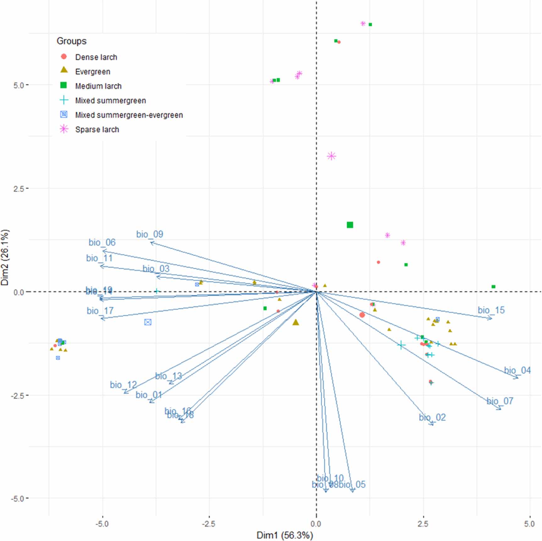 Unraveling boreal forest composition and drivers across scales in ...