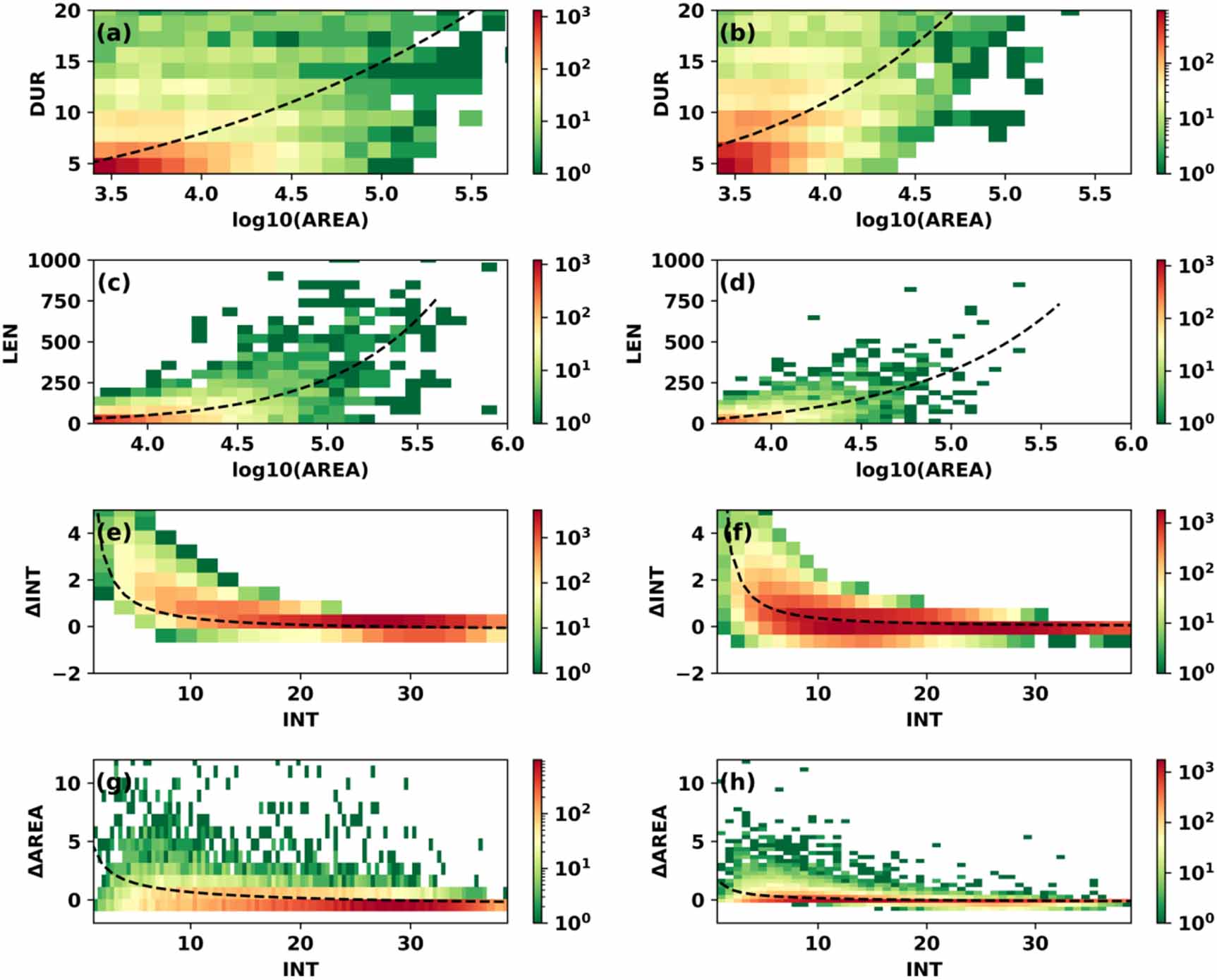 Disparities and similarities in the spatiotemporal dynamics of flash ...