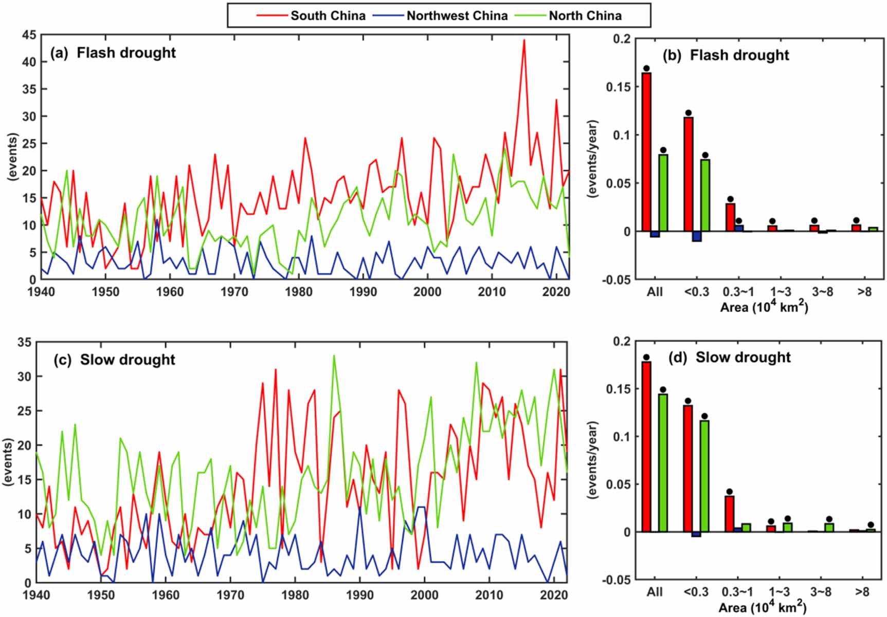 Disparities and similarities in the spatiotemporal dynamics of flash ...