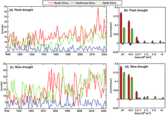 Disparities and similarities in the spatiotemporal dynamics of flash ...