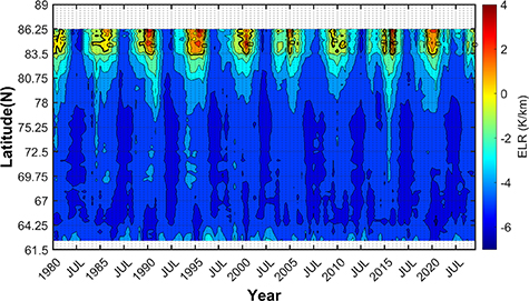 Temporal and spatial changes in the environmental lapse rate ...