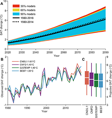 Constraining future surface air temperature change on the Tibetan ...
