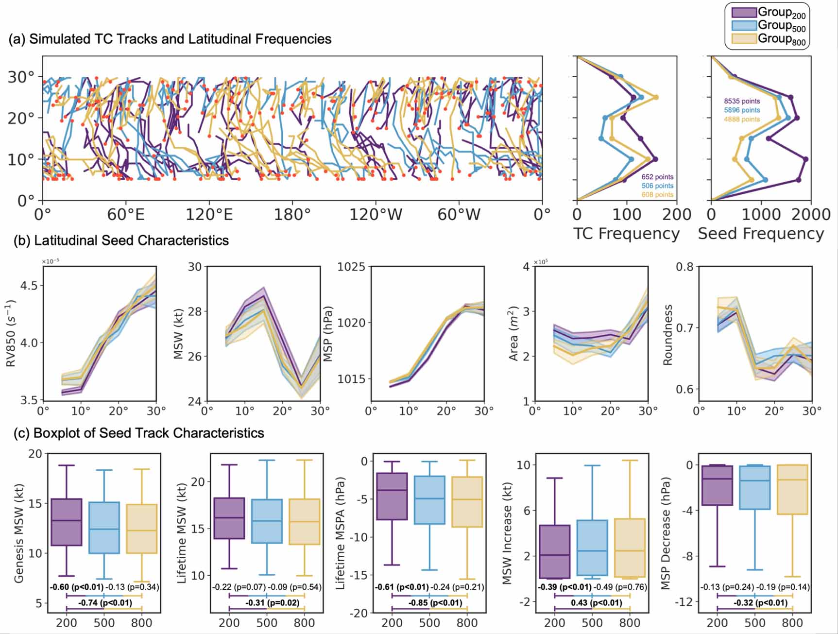 Impact of cloud radiative forcing on tropical cyclone frequency and ...