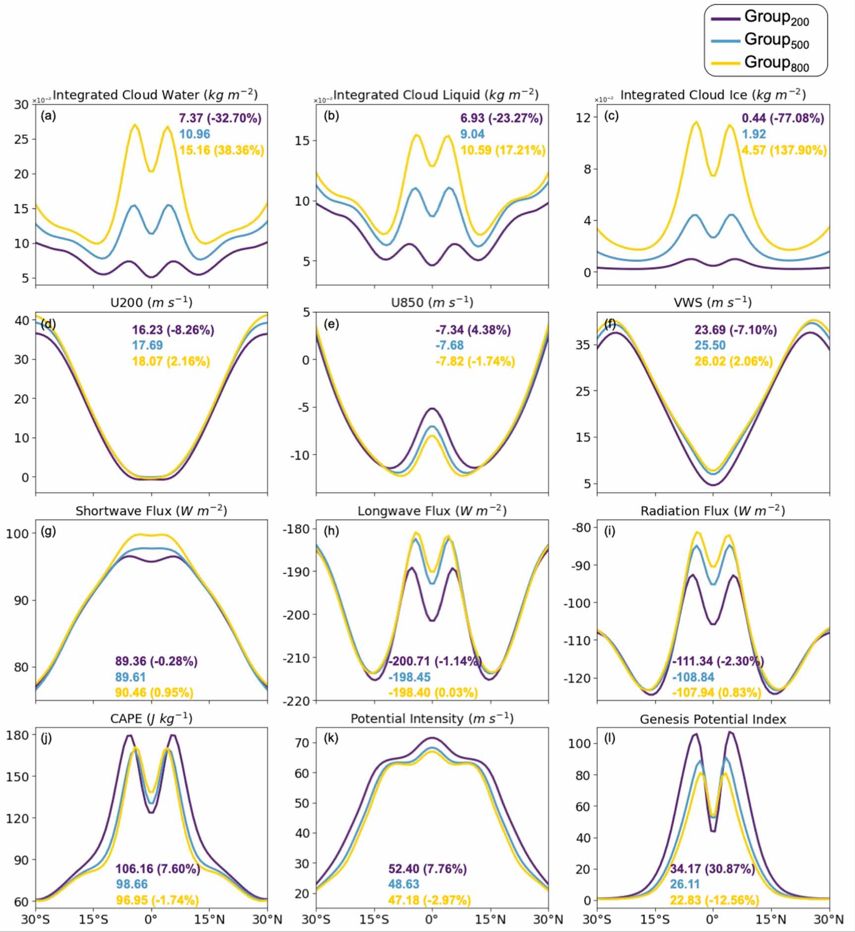 Impact of cloud radiative forcing on tropical cyclone frequency and ...