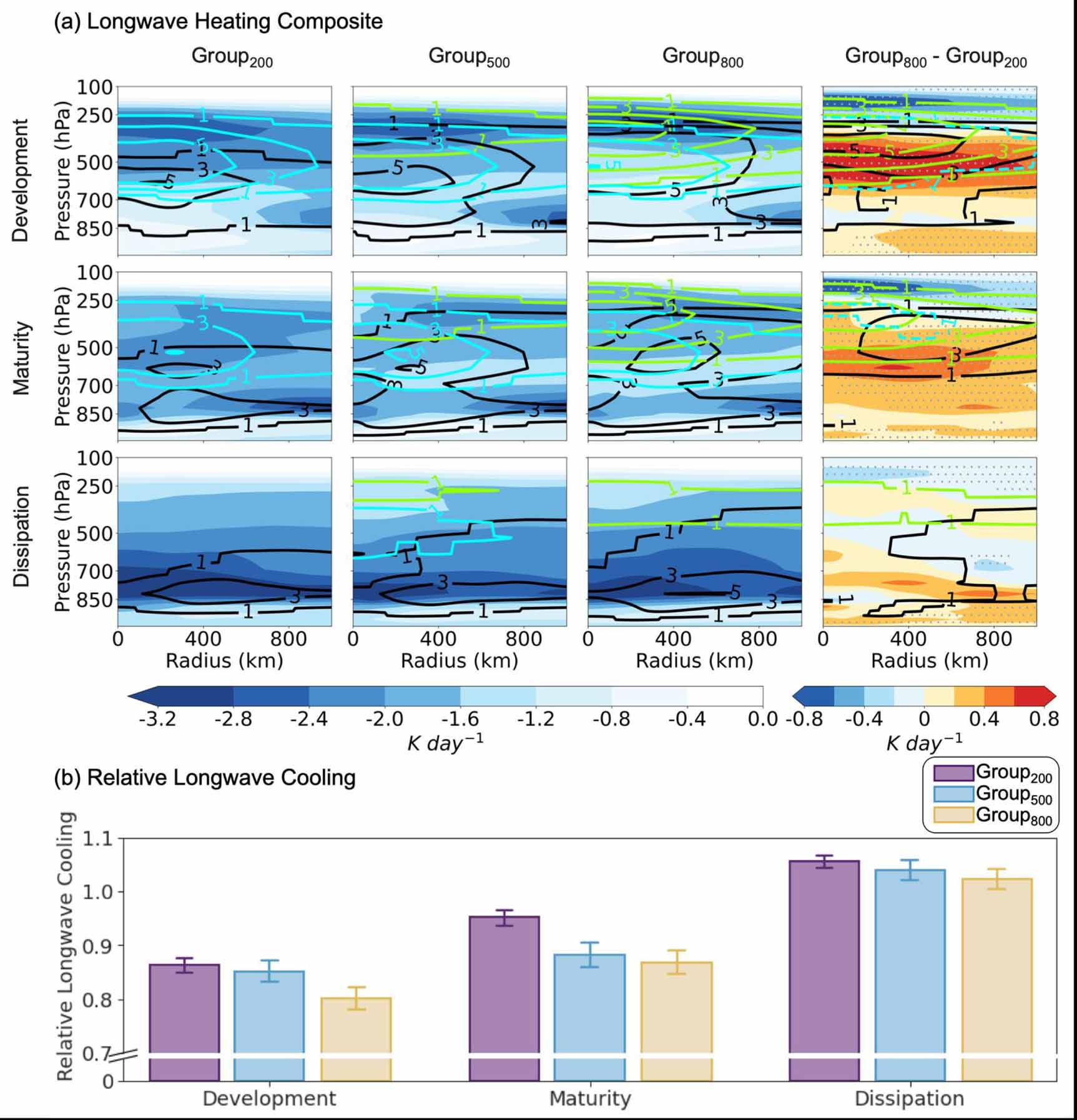 Impact of cloud radiative forcing on tropical cyclone frequency and ...