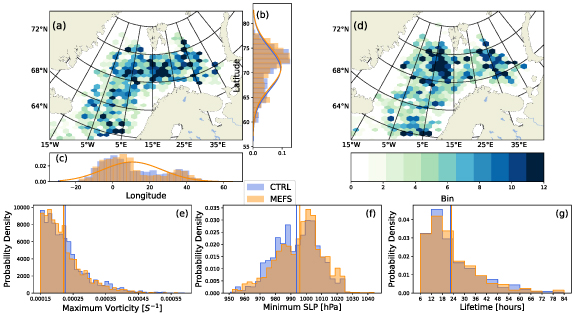 Influence of mesoscale sea surface temperature anomaly on polar lows ...