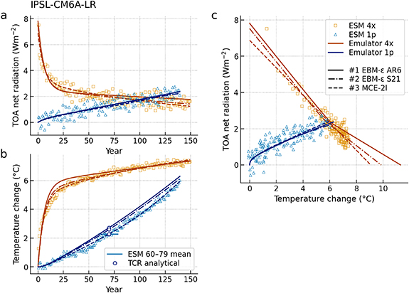 Revisiting two-layer energy balance models for climate assessment ...