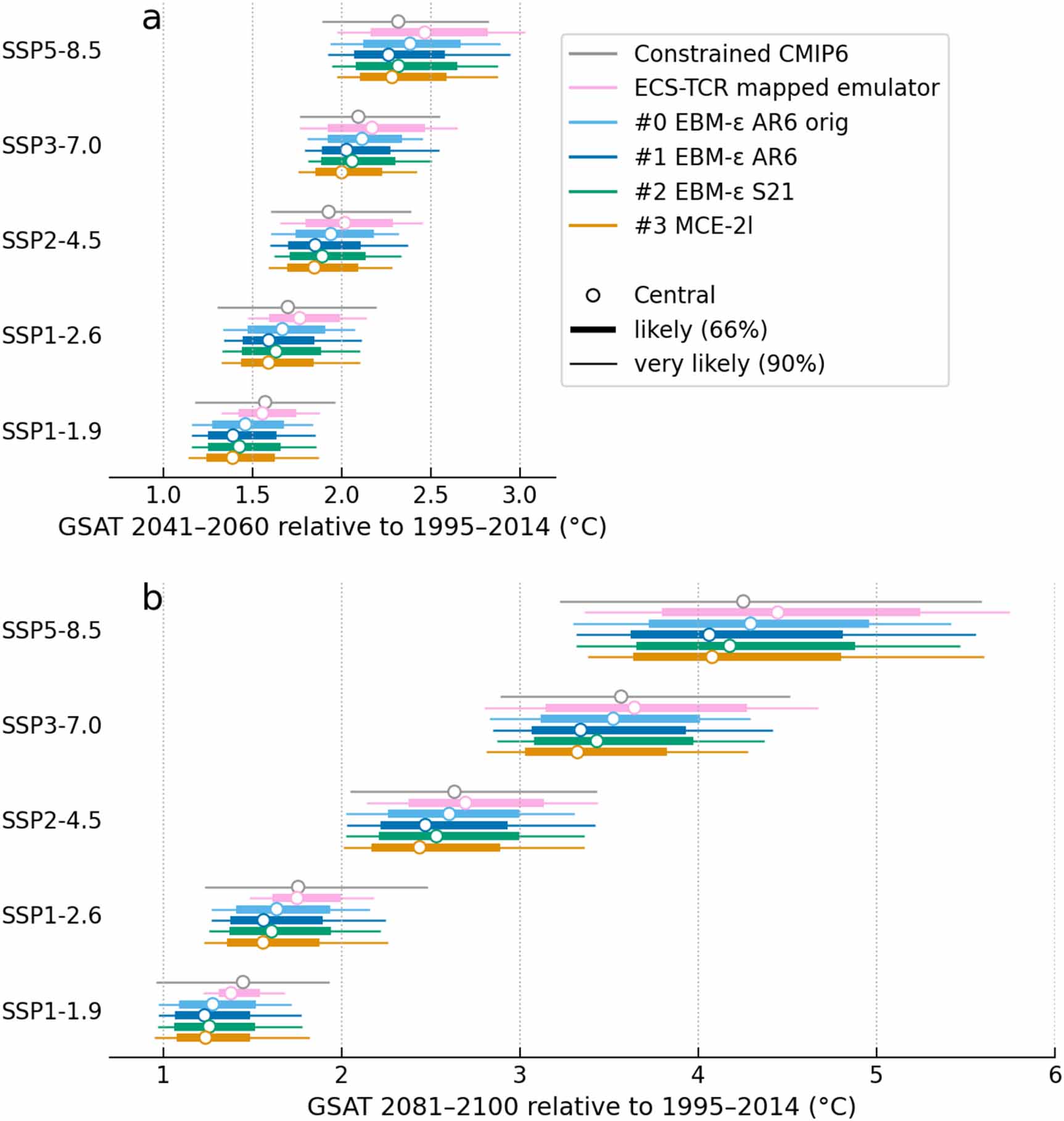 Revisiting two-layer energy balance models for climate assessment ...