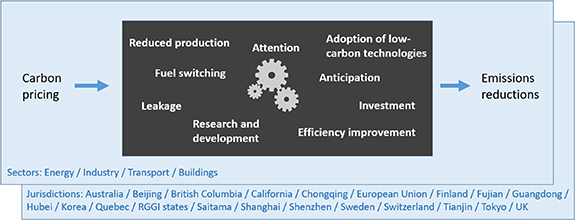 Under what conditions and why is carbon pricing effective? A realist ...
