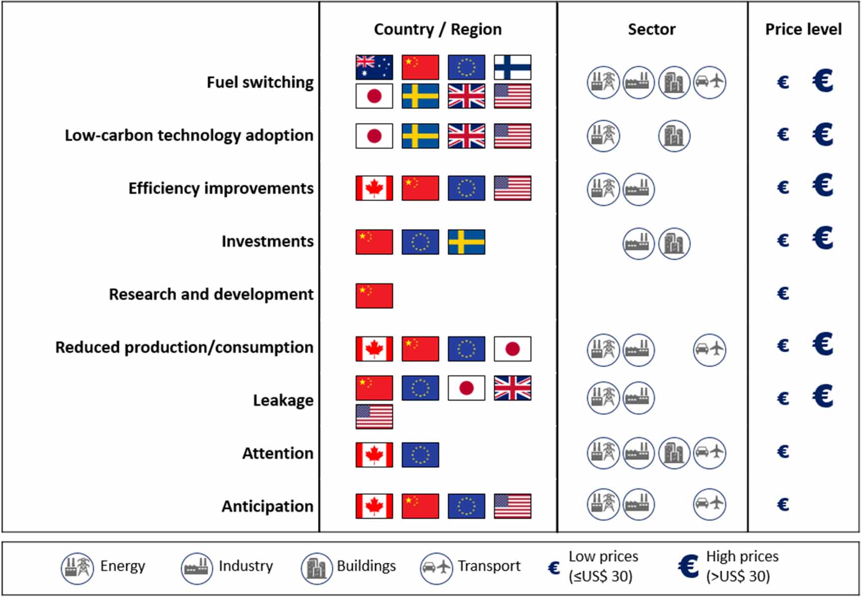 Under what conditions and why is carbon pricing effective? A realist ...