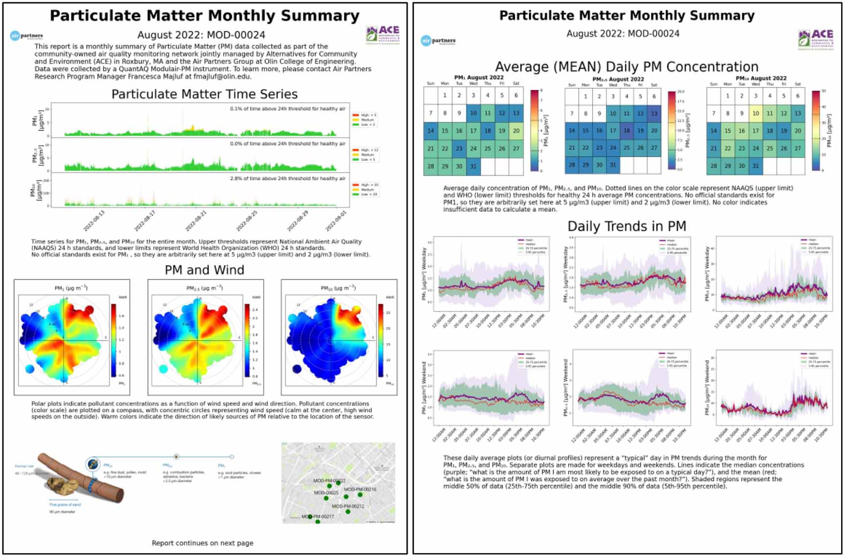 Air Partners: a model for centering community priorities in air justice ...
