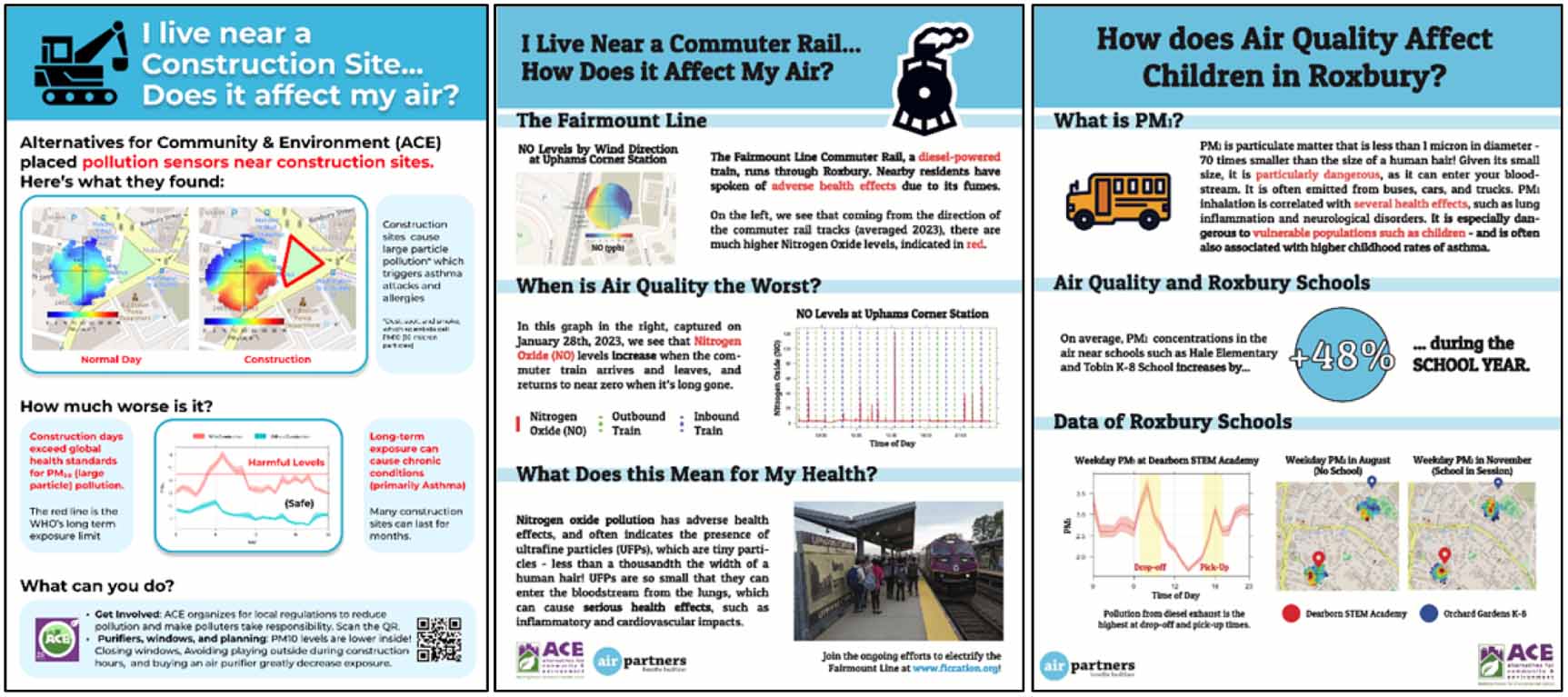 Air Partners: a model for centering community priorities in air justice ...