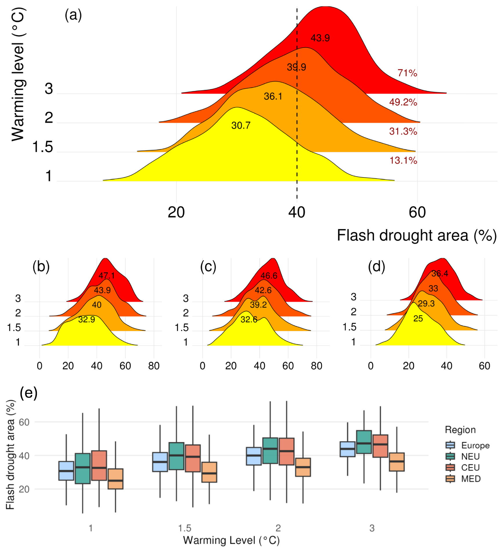 Increasing spatial extent and frequency of flash drought in Europe with ...