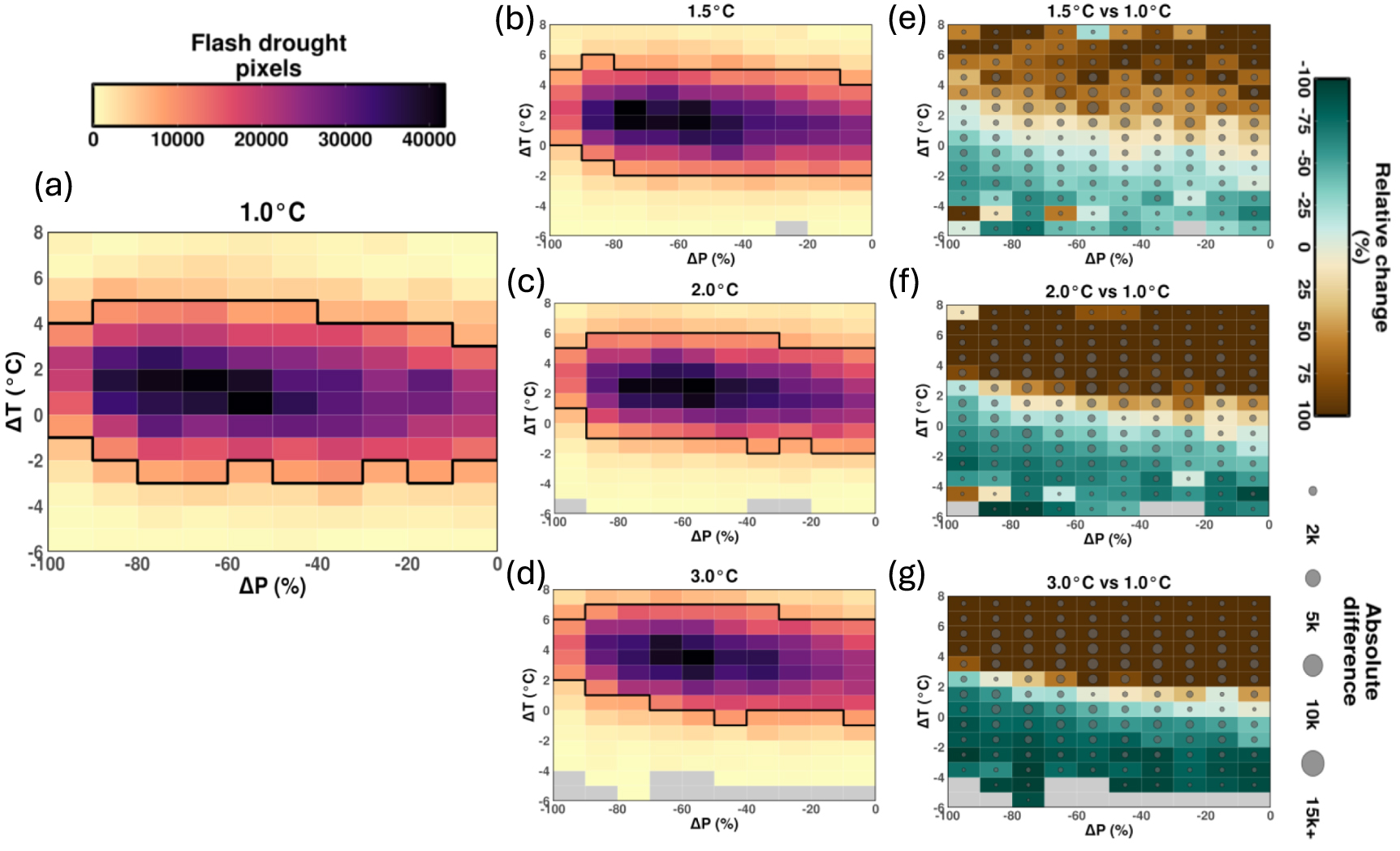 Increasing spatial extent and frequency of flash drought in Europe with ...