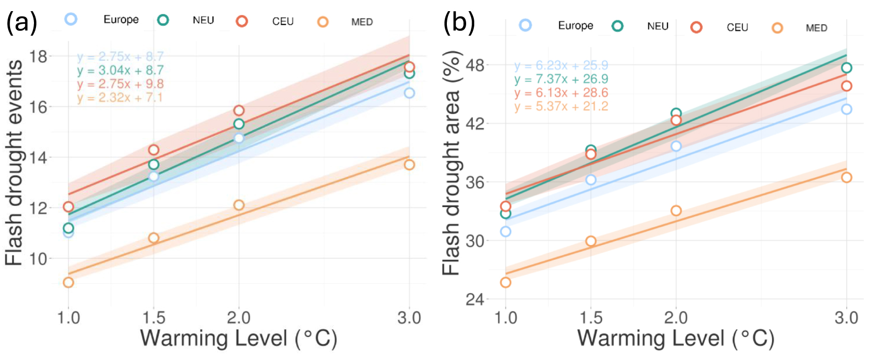 Increasing spatial extent and frequency of flash drought in Europe with ...