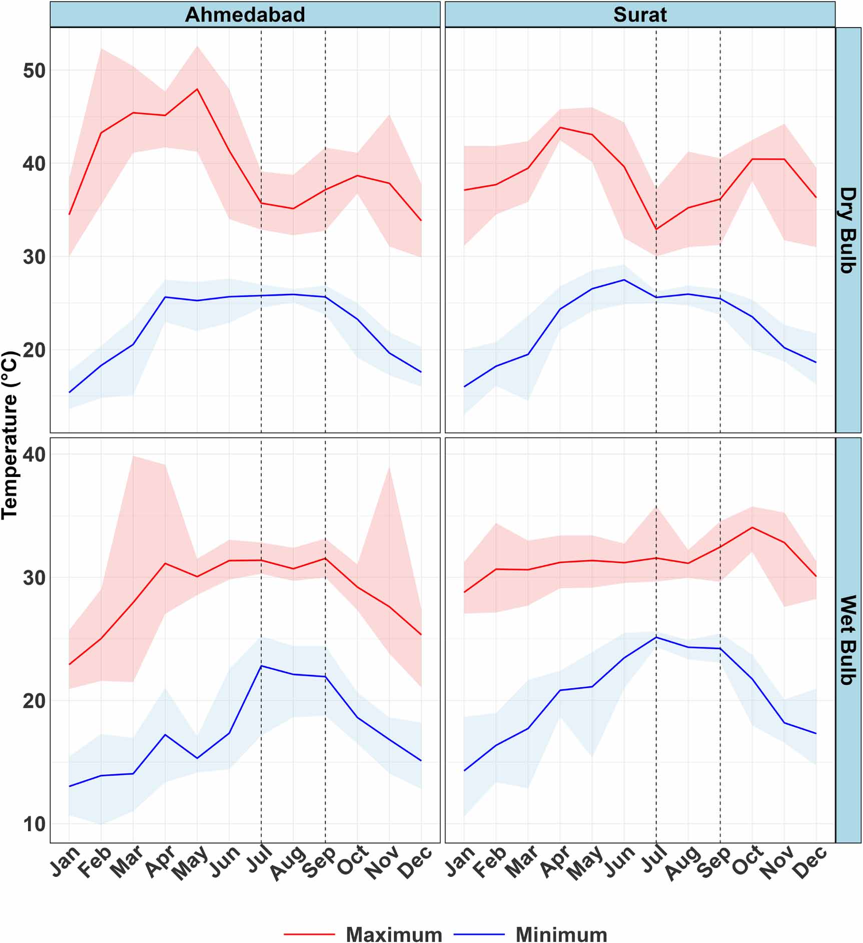 Spatiotemporal patterns of urban heat in indoor and outdoor ...
