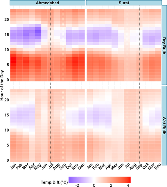 Spatiotemporal patterns of urban heat in indoor and outdoor ...