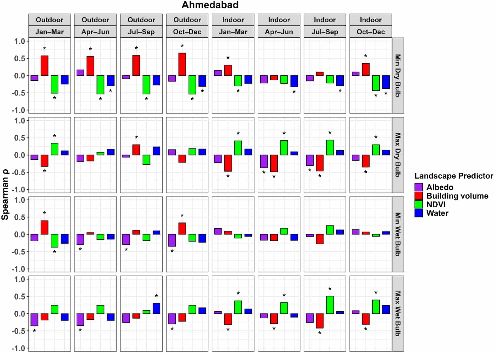 Spatiotemporal patterns of urban heat in indoor and outdoor ...
