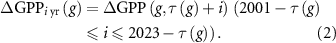 Equation (2)
