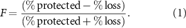 Equation (1)