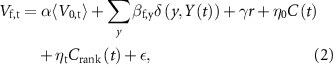 Equation (2)