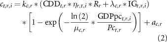 Equation (2)
