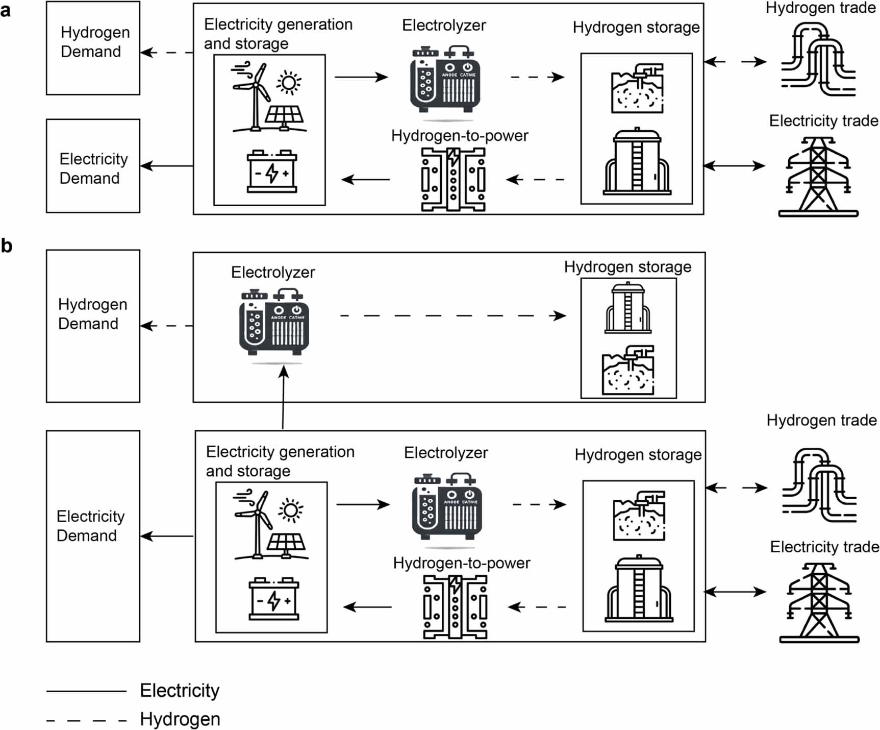 Economic benefits and cost competitiveness of green hydrogen in ...