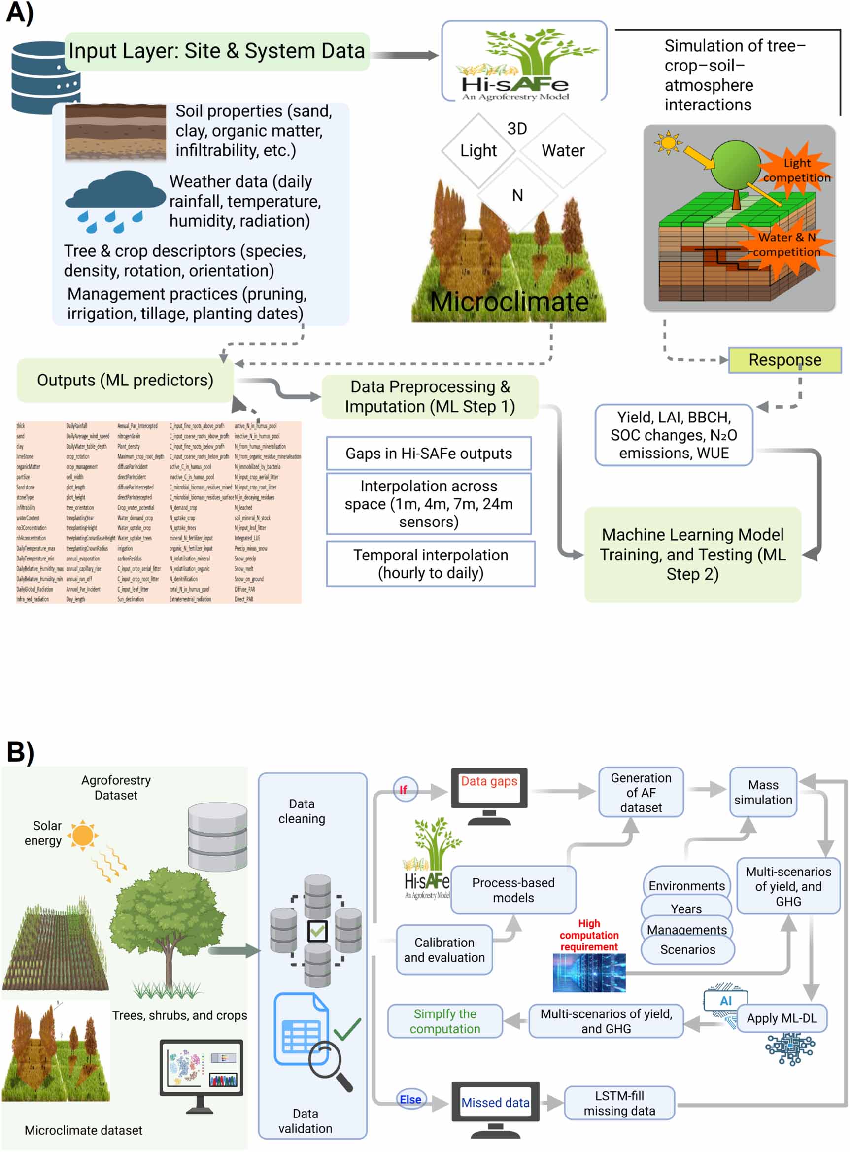 Towards a comprehensive decision support system for agroforestry ...