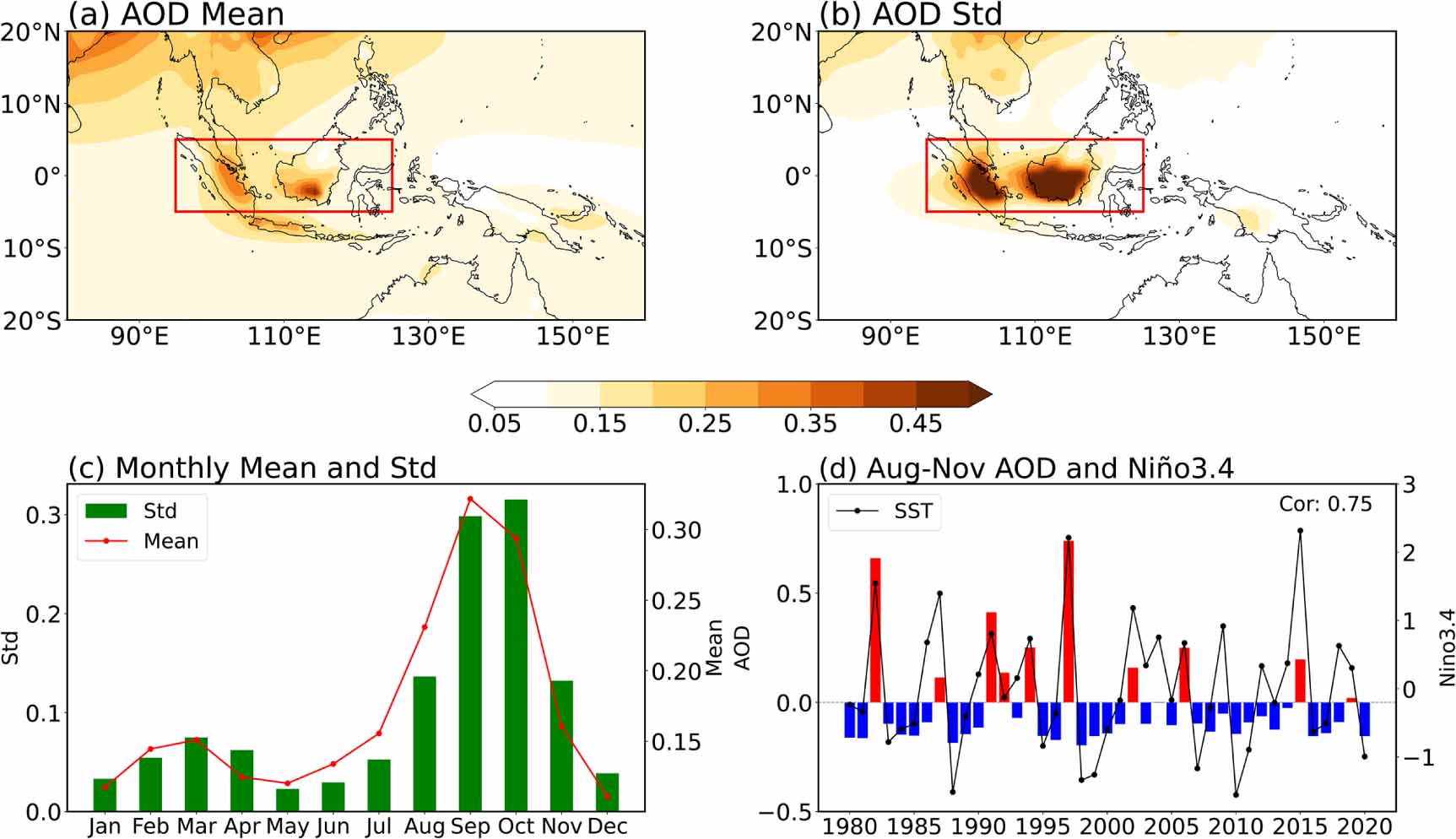 Maritime continent aerosols reinforce the MJO propagation barrier under ...