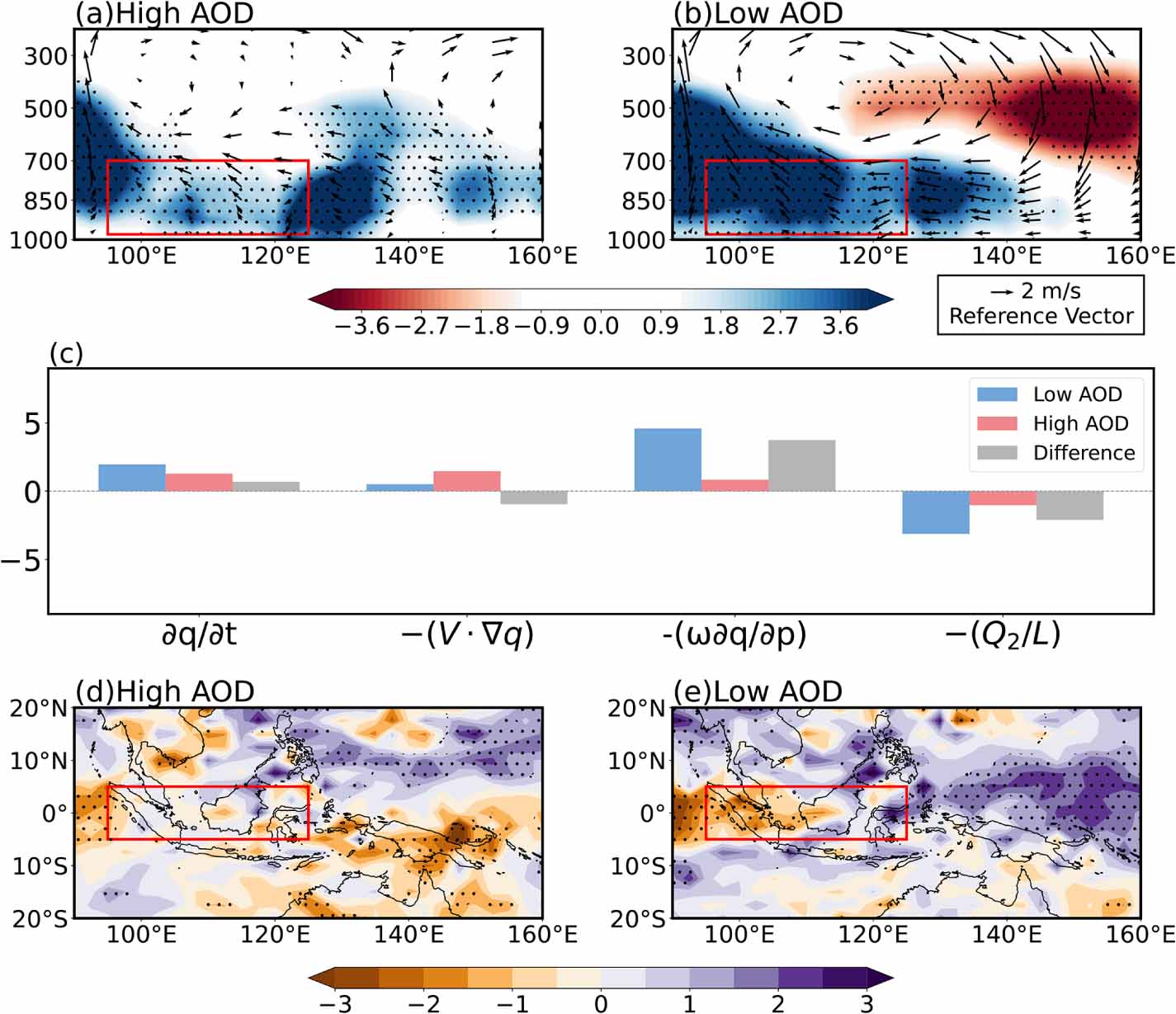Maritime continent aerosols reinforce the MJO propagation barrier under ...