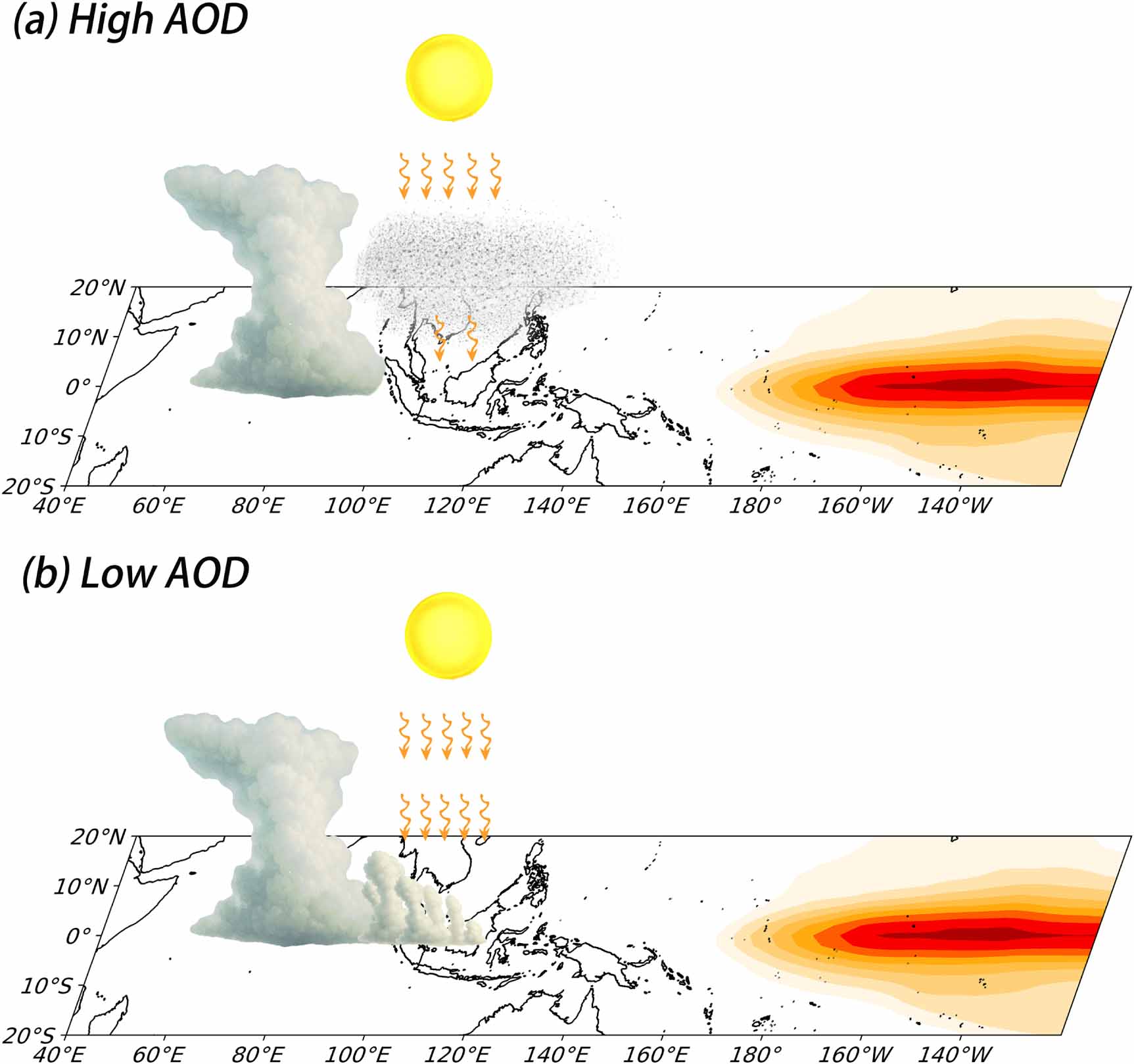 Maritime continent aerosols reinforce the MJO propagation barrier under ...