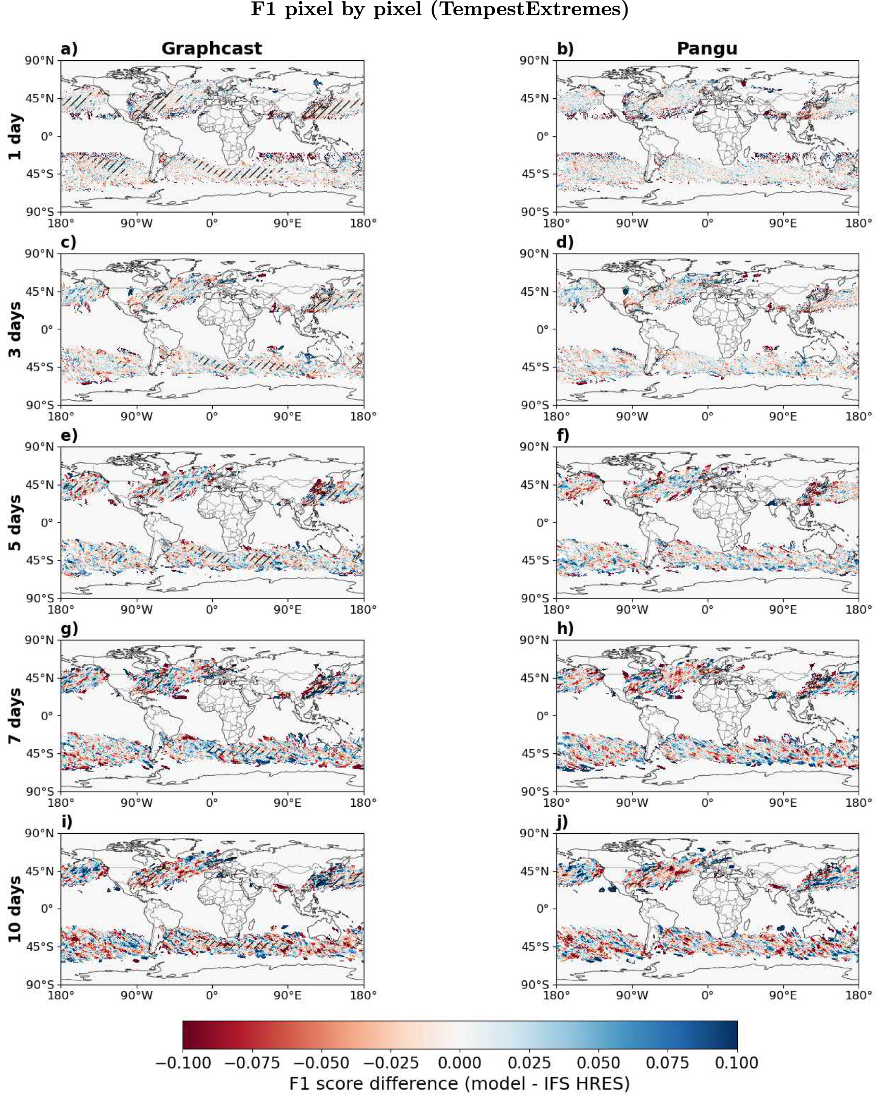 Detailed Weather Models Can data-driven weather models accurately forecast atmospheric rivers ...