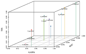 Predicted suitable habitat distribution of major Larix species in the ...