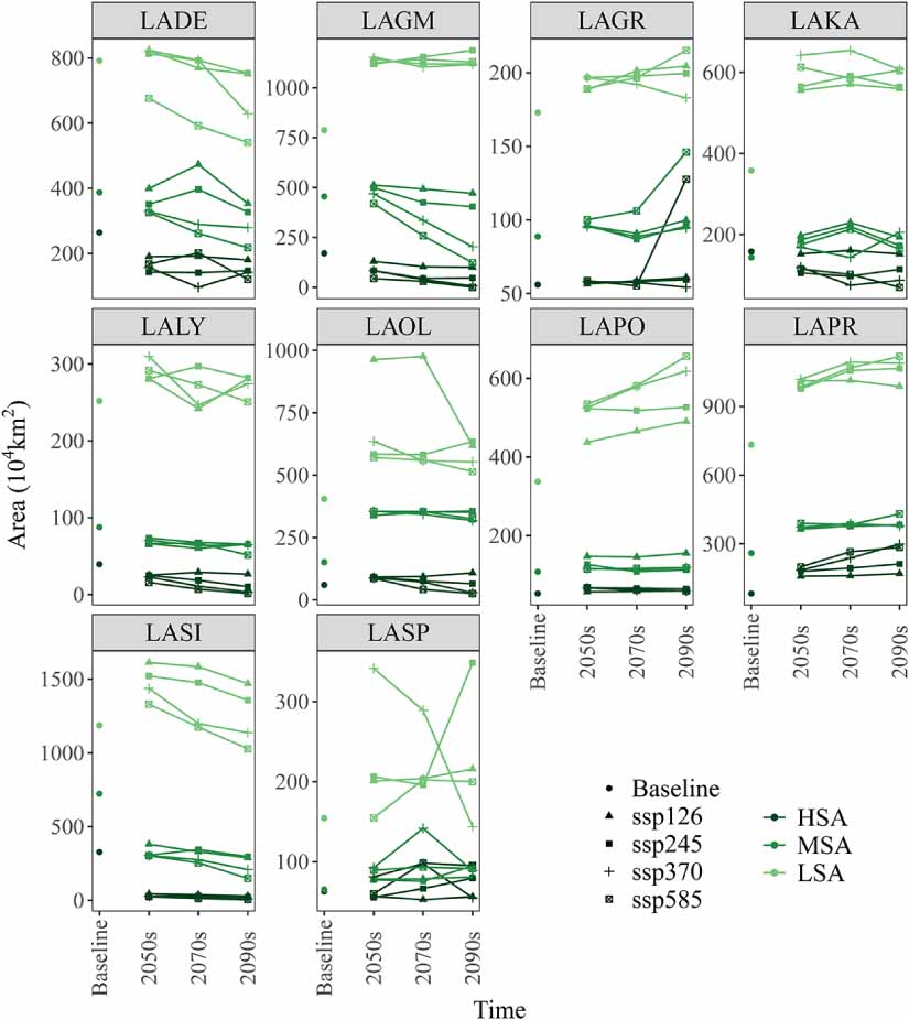 Predicted suitable habitat distribution of major Larix species in the ...