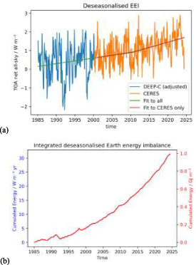 Quantifying the acceleration of multidecadal global sea surface warming ...