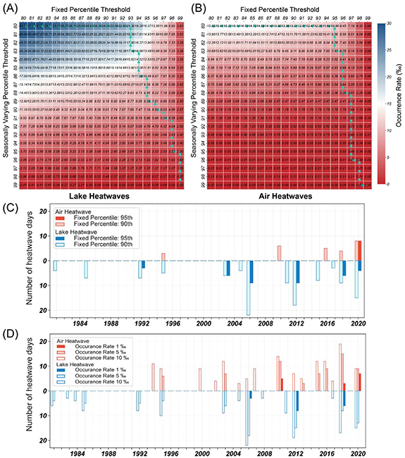 An optimal path threshold method for rigorously identifying extreme ...