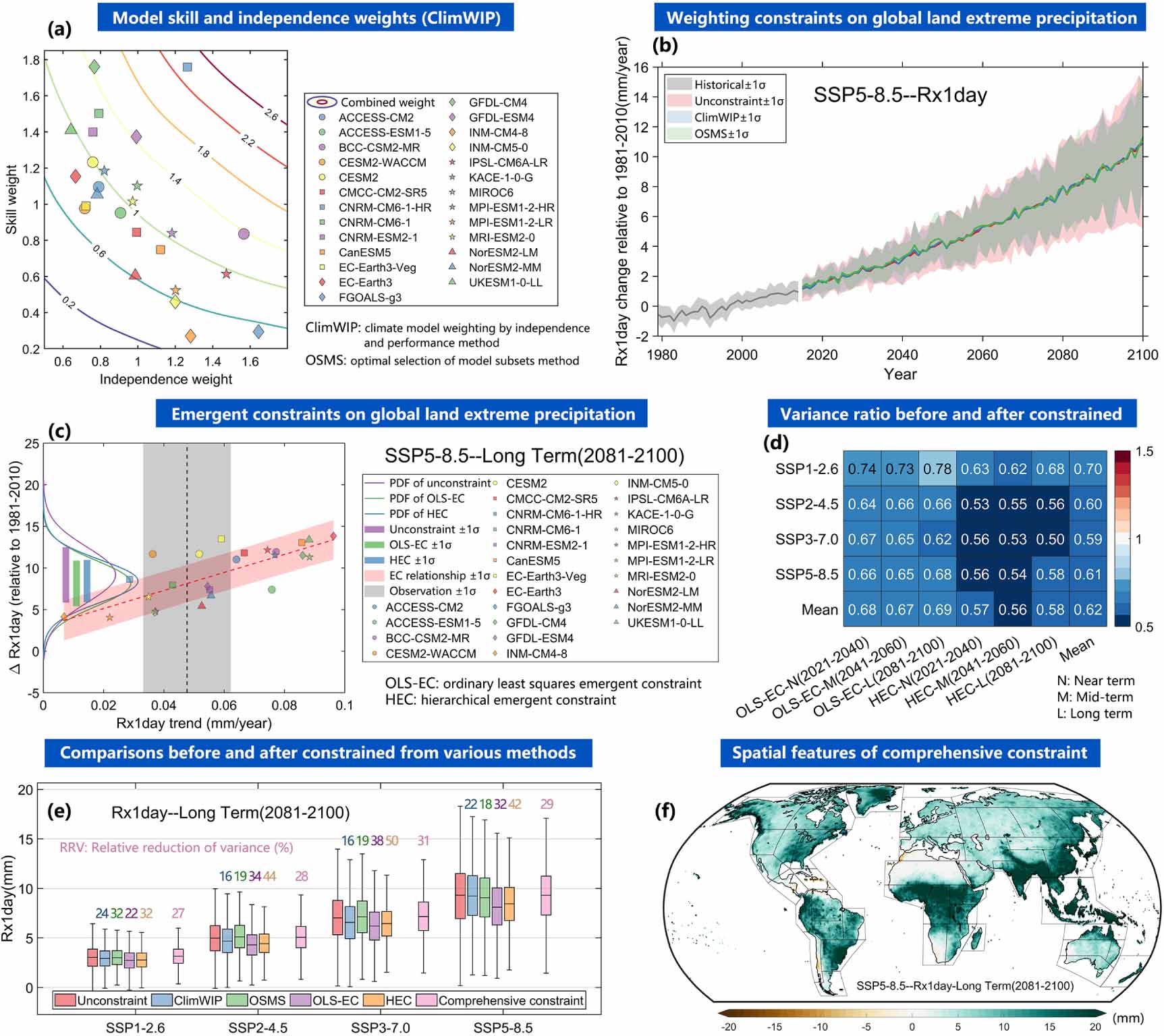 Projections of climate change and its impacts based on CMIP6 models ...
