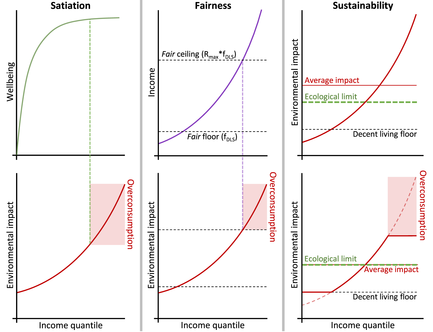 We have to talk about overconsumption (in three different ways ...