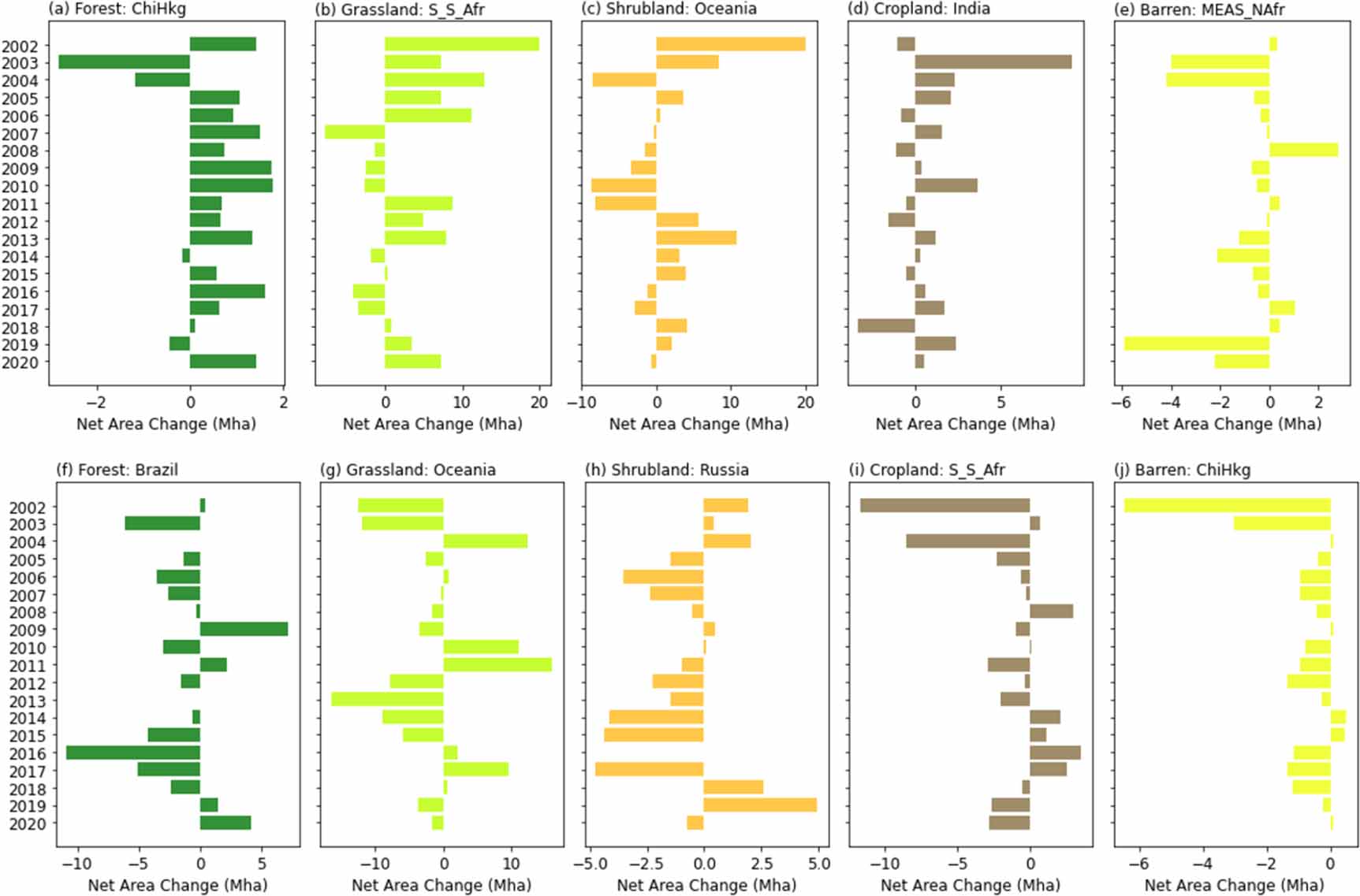 Assessment of global land cover changes using satellite data ...