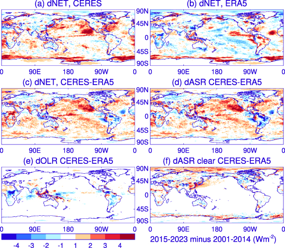 Figure 2. Refer to the following caption and surrounding text.