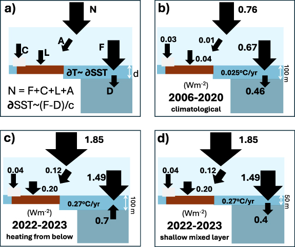 Figure 3. Refer to the following caption and surrounding text.