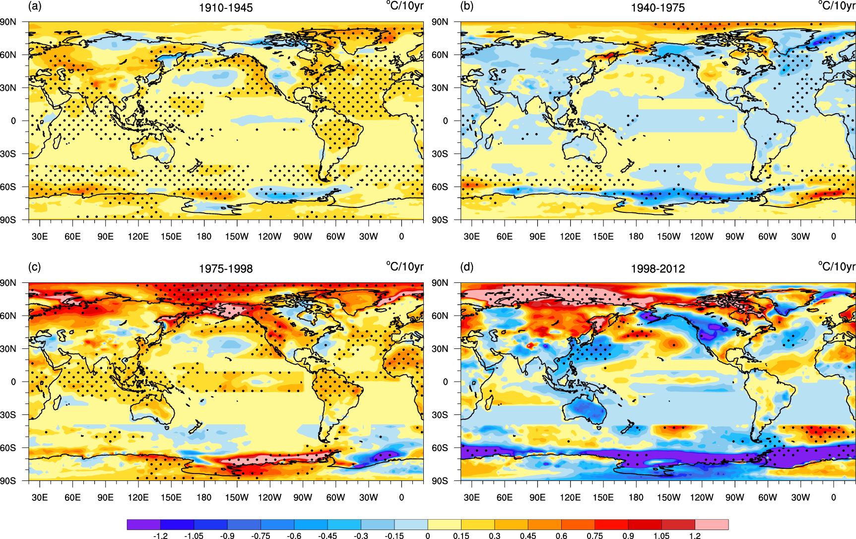 Modulation of the interdecadal trend of global surface air temperature ...