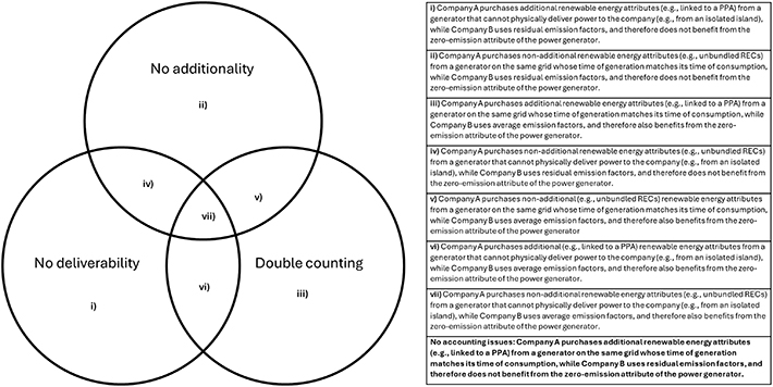 Figure 1. Refer to the following caption and surrounding text.