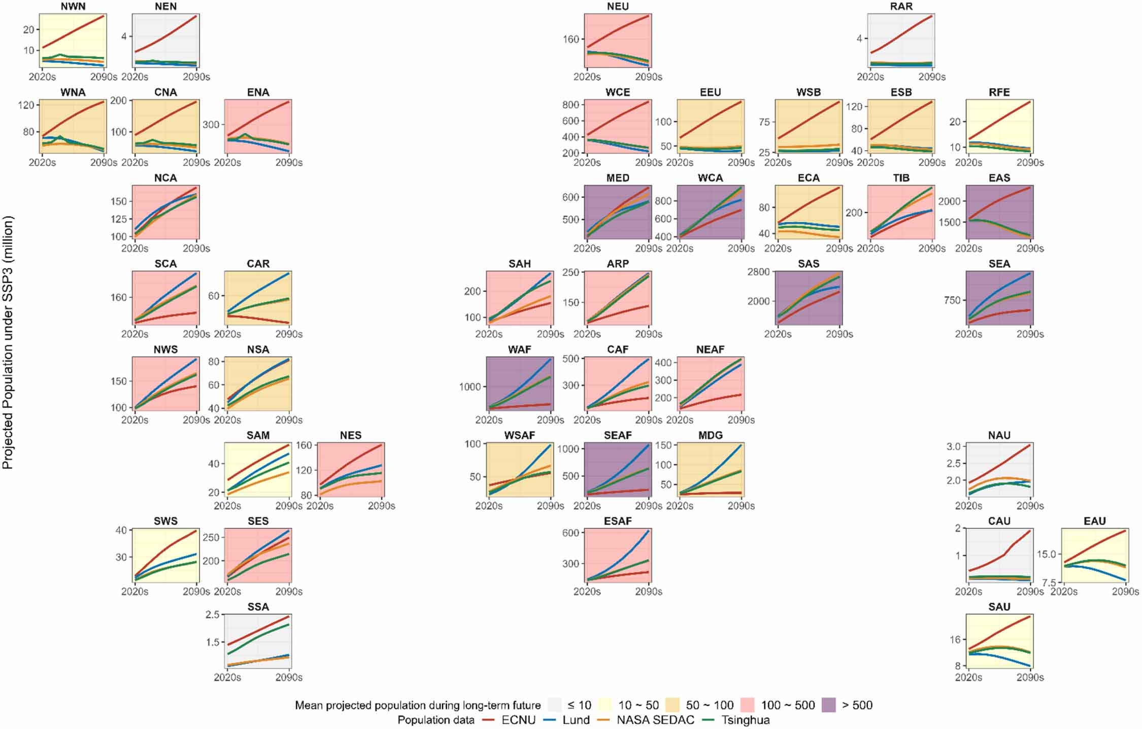 Exploring the effects of different population projection datasets on ...
