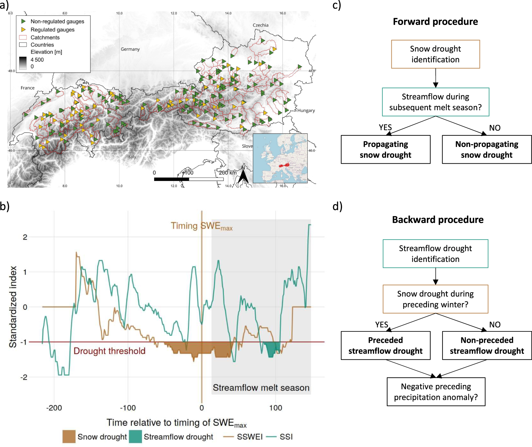 Snow drought propagation and its impacts on streamflow drought in the ...
