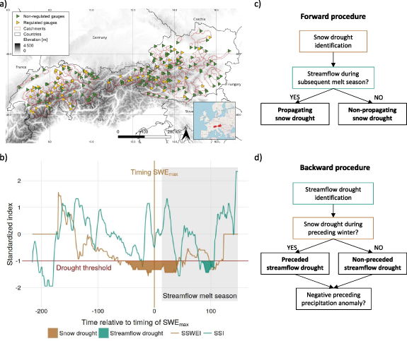 Snow drought propagation and its impacts on streamflow drought in the ...