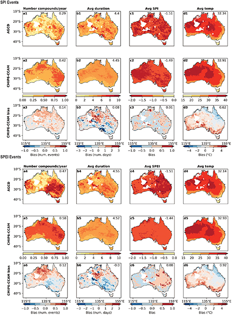 Impacts on compound drought heatwave events in Australia per global ...