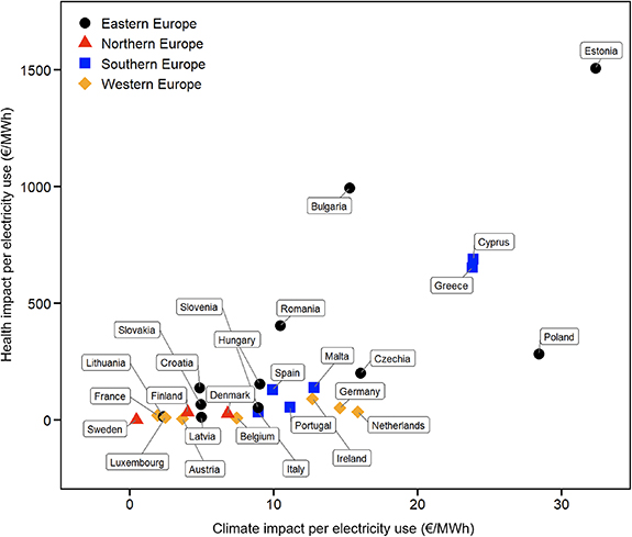 Assessing the climate and health impacts of energy consumption in ...