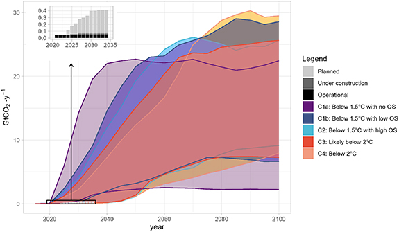 Growth Rates Limis Rate and growth limits for carbon capture and storage - IOPscience